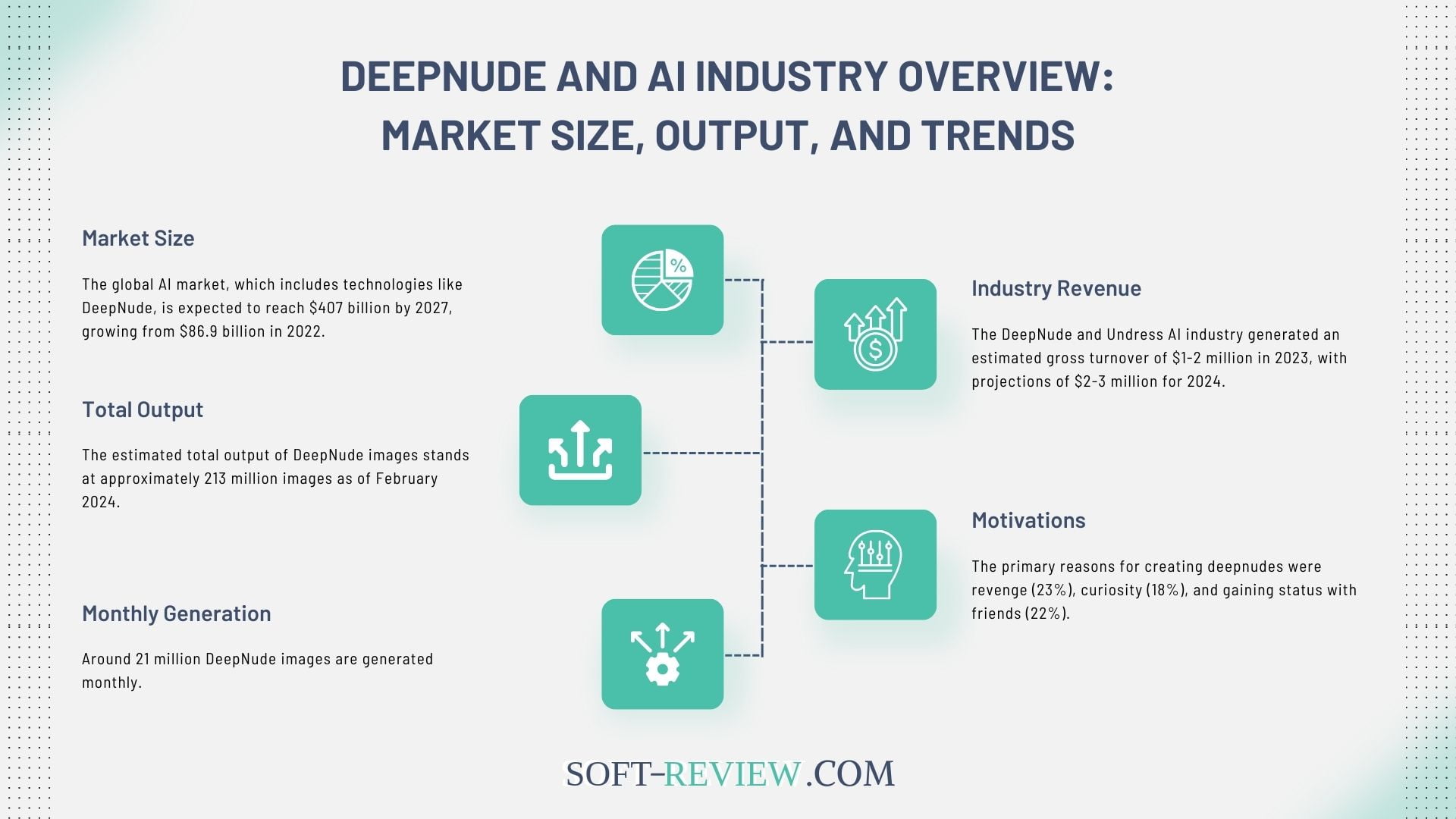 DeepNude and AI Industry Overview: Market Size, Output, and Trends