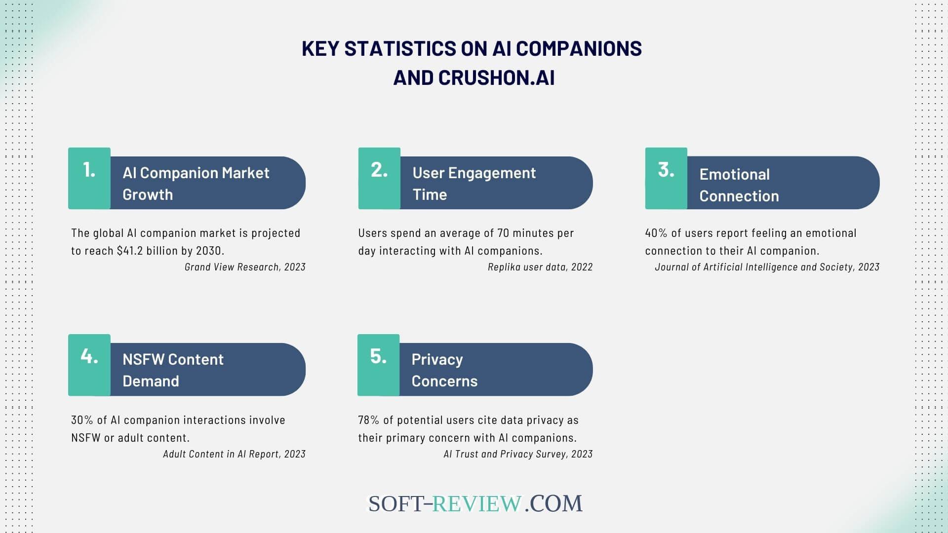 Key Statistics on AI Companions and CrushOn.AI